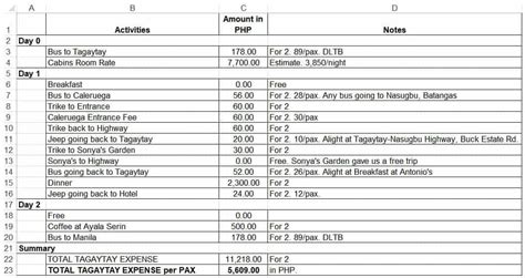 tagaytay movie theaters|TAGAYTAY TRAVEL GUIDE with Sample Itinerary & Budget.